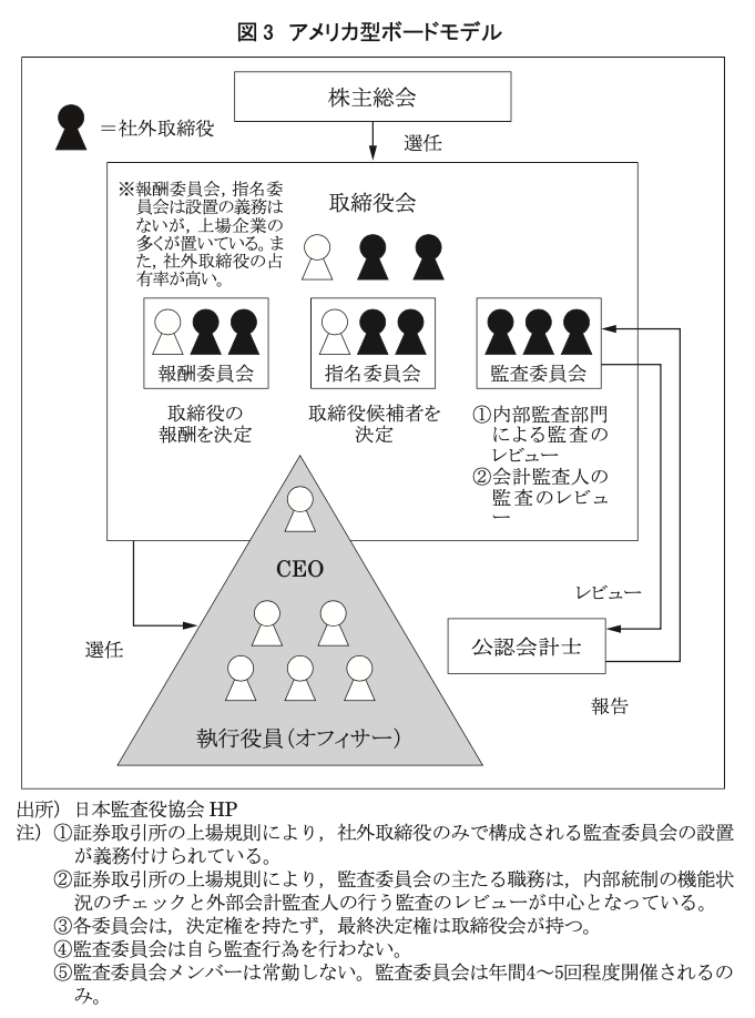 執行役員制度とは | 役割や執行役との違い・適任者の特徴を弁護士が解説 - OUTSIDEMAGAZINE