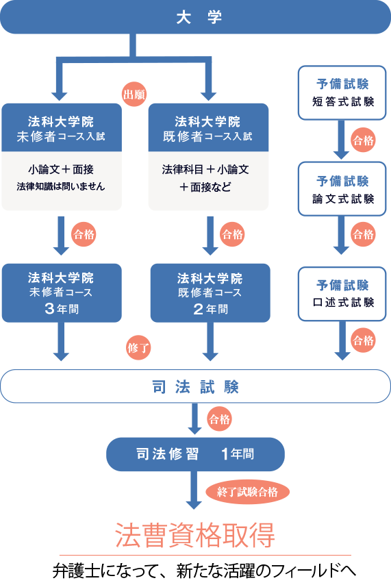 弁護士の転職時期や事務所に退職を伝えるベストタイミングはいつか No Limit 公式