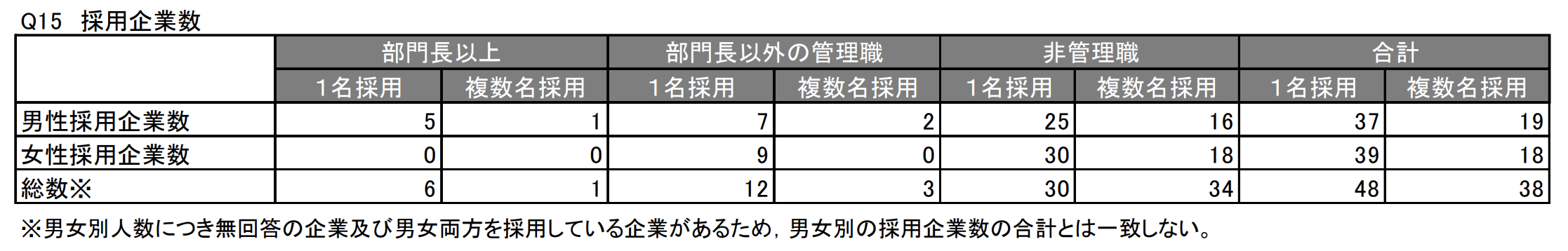 インハウスローヤー 企業内弁護士 とは 仕事内容やスキルなど インハウスを目指すなら知っておくべきこと 弁護士の転職求人サイトno Limit