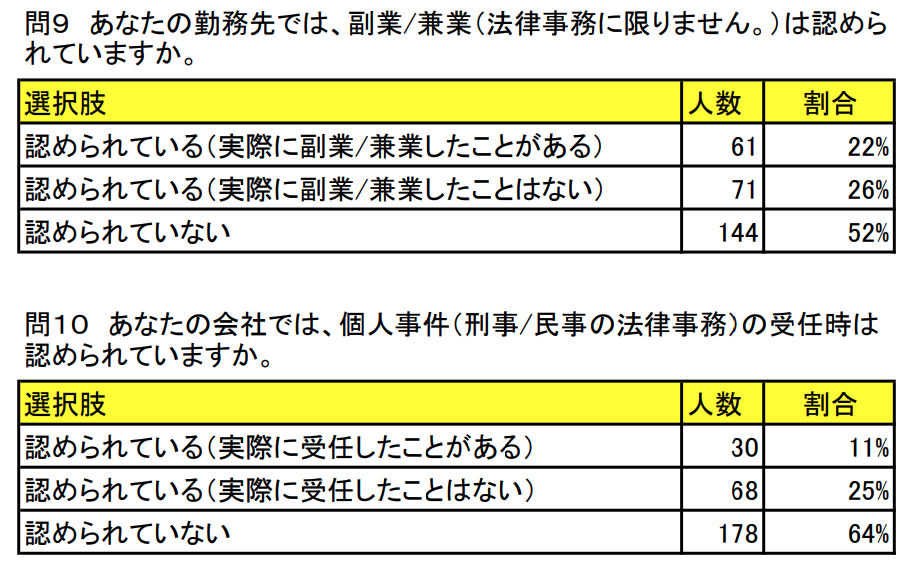 弁護士がインハウス 企業内弁護士 への転職を成功させるには 必要スキルや想定年収 内定獲得ポイントまで No Limit 公式