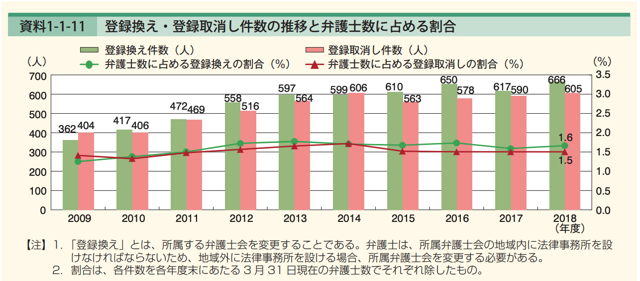 即独に失敗した弁護士が廃業した際の今後と転職先の選択肢 No Limit 公式