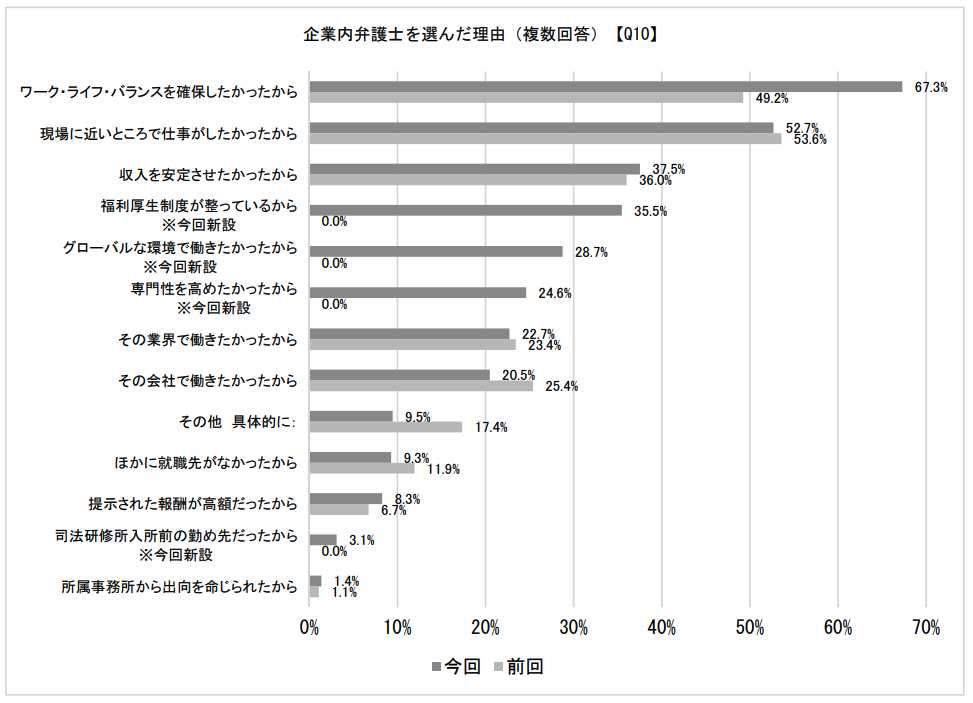 弁護士の転職市場と転職成功事例から内定獲得のコツ キャリアプランも徹底解説 No Limit 公式