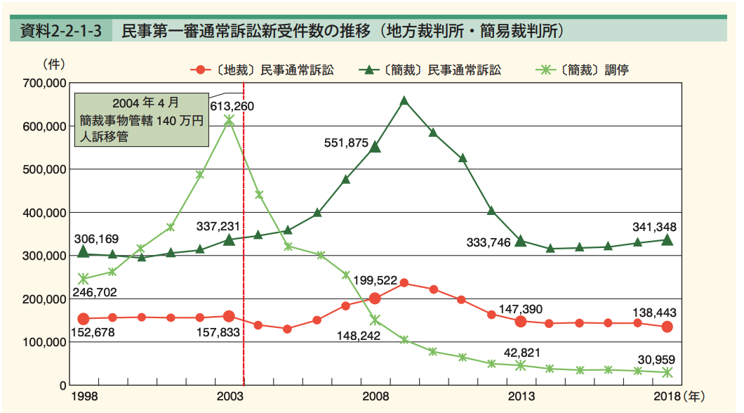 21年 弁護士の年収中央値は10万円 平均や年代 規模別に比較 年収をあげるコツまで No Limit 公式