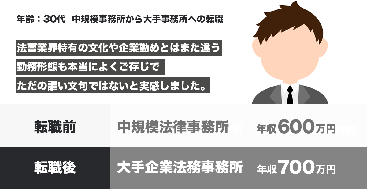 アンダーソン 毛利 友常法律事務所とは 事務所概要や年収 ほか５大事務所との違いも解説 No Limit 公式
