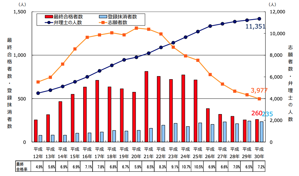 弁理士とは 仕事内容やなり方 将来性は 弁理士資格の有用性も解説 No Limit 公式