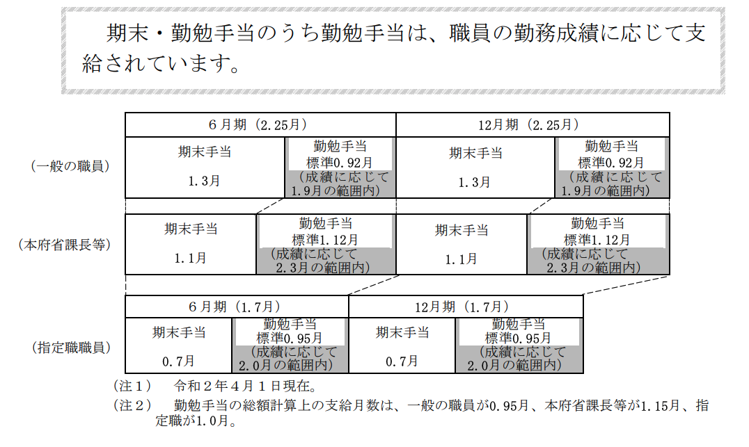 22年 裁判官の平均年収や最高年収はいくら 検察官や弁護士と比較と年収upのポイント No Limit 公式