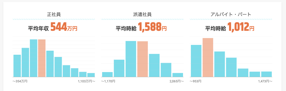 法務の仕事の年収