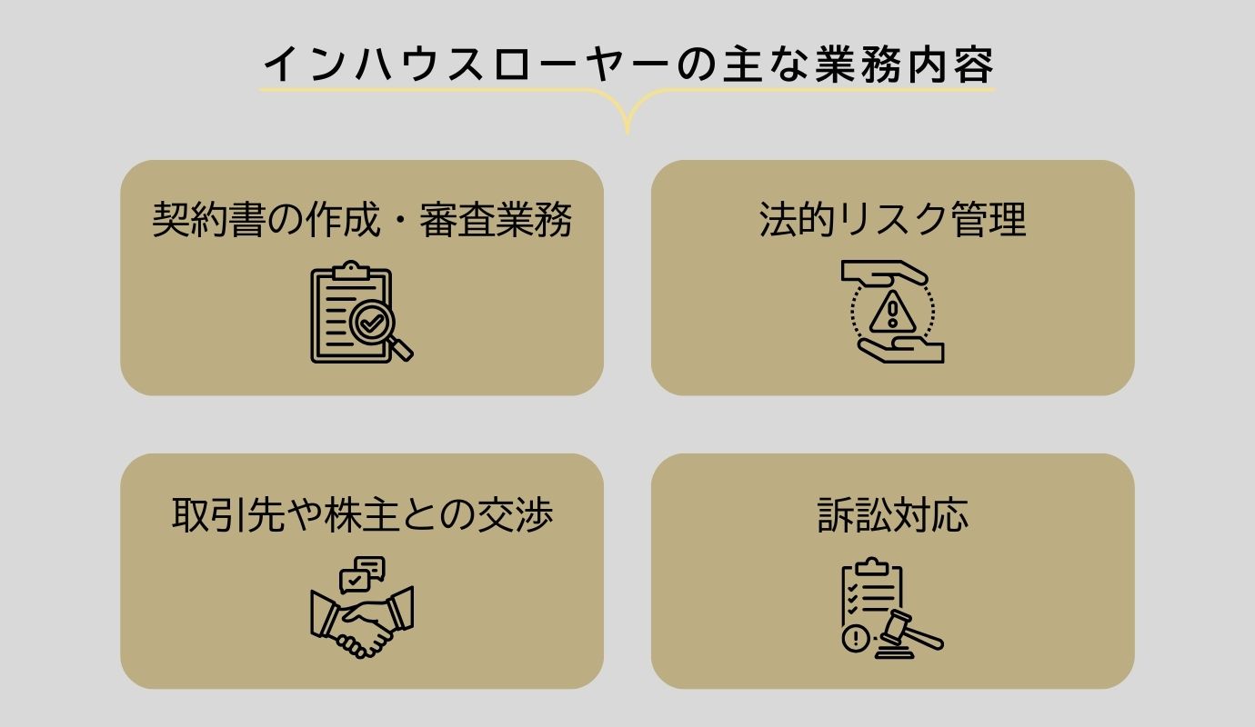 01_インハウスローヤーの主な業務内容