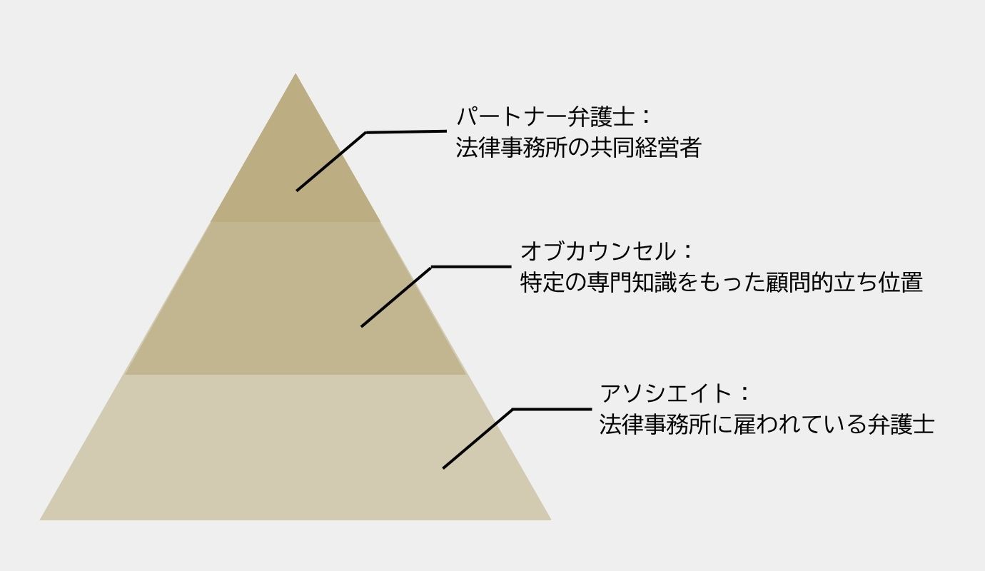 オブカウンセルの位置付け
