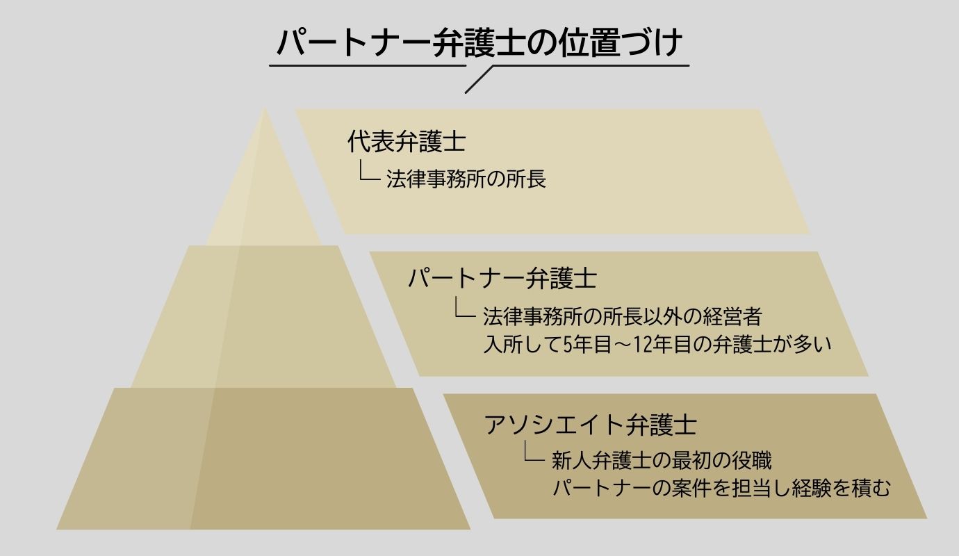 01_パートナー弁護士とは