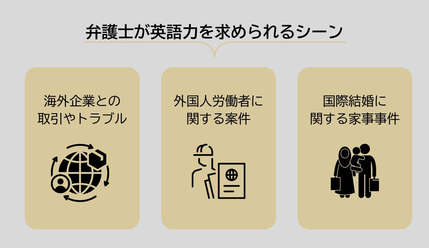 弁護士にとって英語力は今後は必要とされるシーンも増える