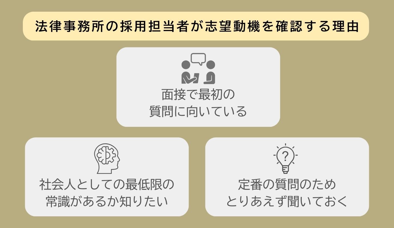 志望動機を確認する理由