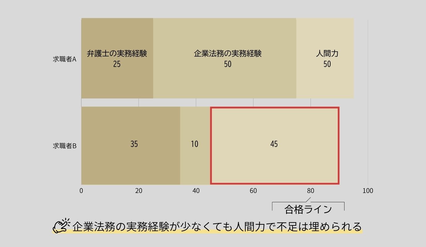 02_法務経験や足りないスキルは「人間力」で埋められる