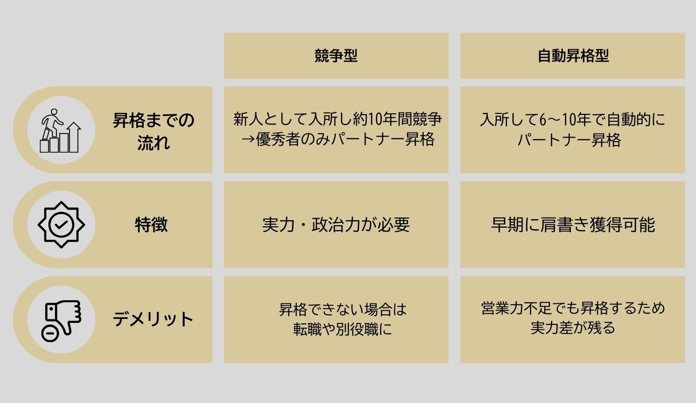 03_法律事務所で違うパートナー弁護士の立ち位置