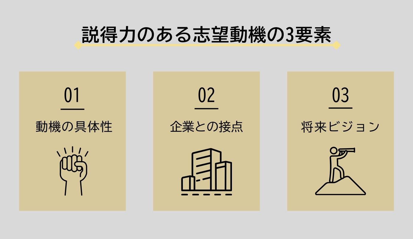 03_説得力のある志望動機の3つの要素