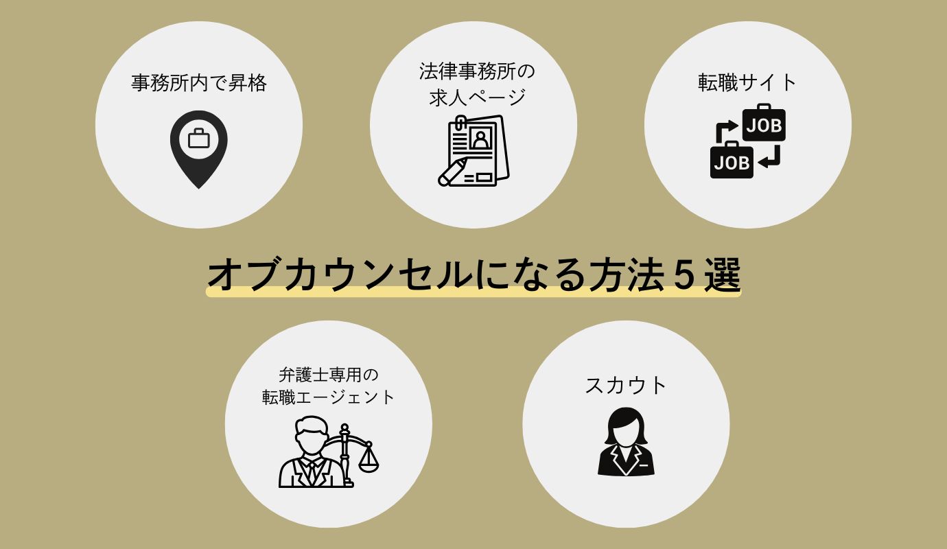 オブカウンセルになる方法