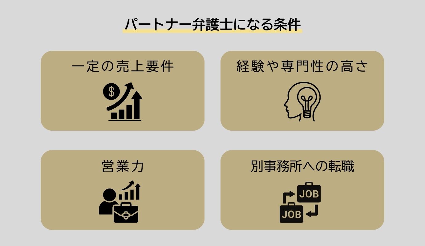 05_パートナー弁護士になるには？