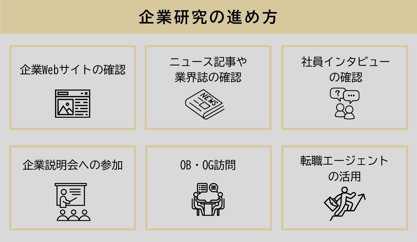05_企業研究の進め方