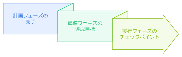 弁護士が独立開業を終えるまでのマイルストーン