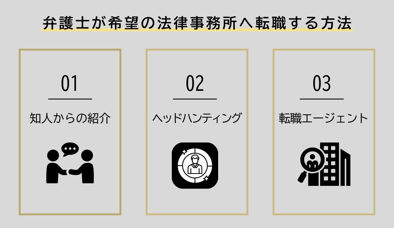 05_希望の法律事務所へ転職する方法