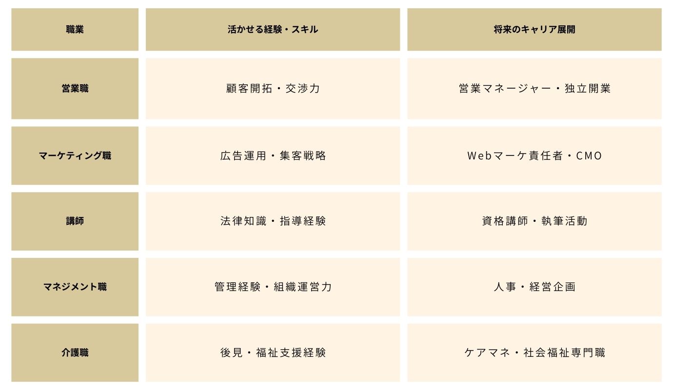 弁護士が未経験でも採用されやすい職種５つ