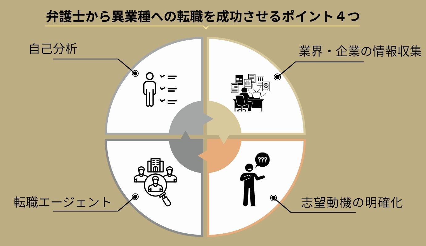 弁護士から異業種への転職を成功させるポイント４つ