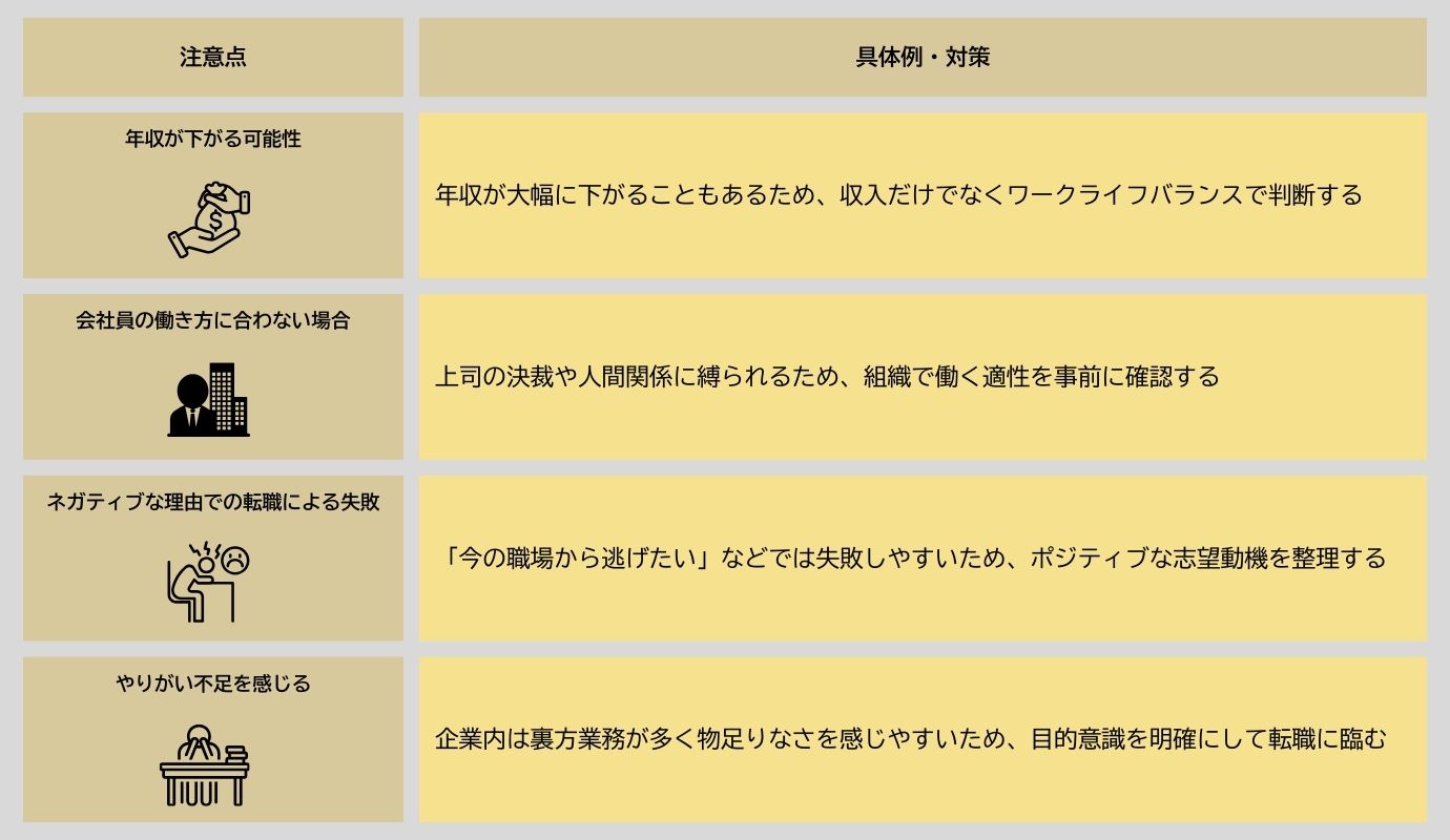 弁護士から異業種に転職する際の注意点