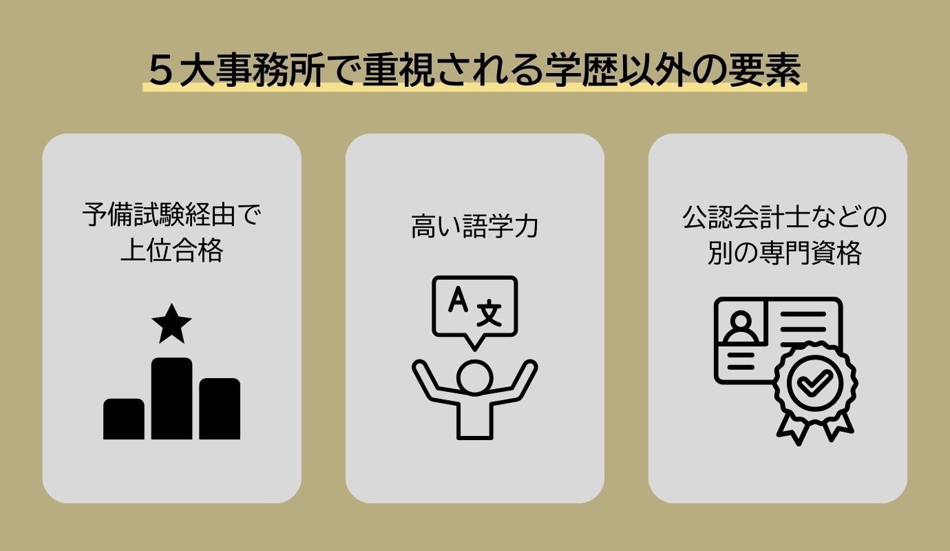 5大事務所で学歴以外に重視される要素