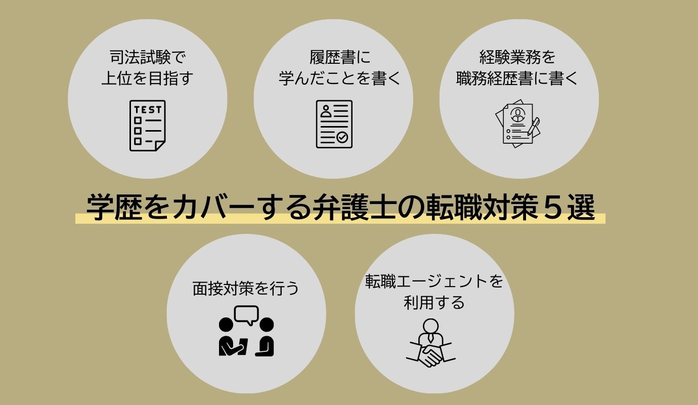 学歴をカバーする転職のポイント