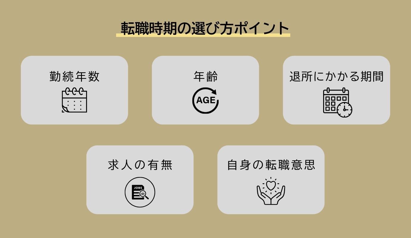 転職時期の選び方